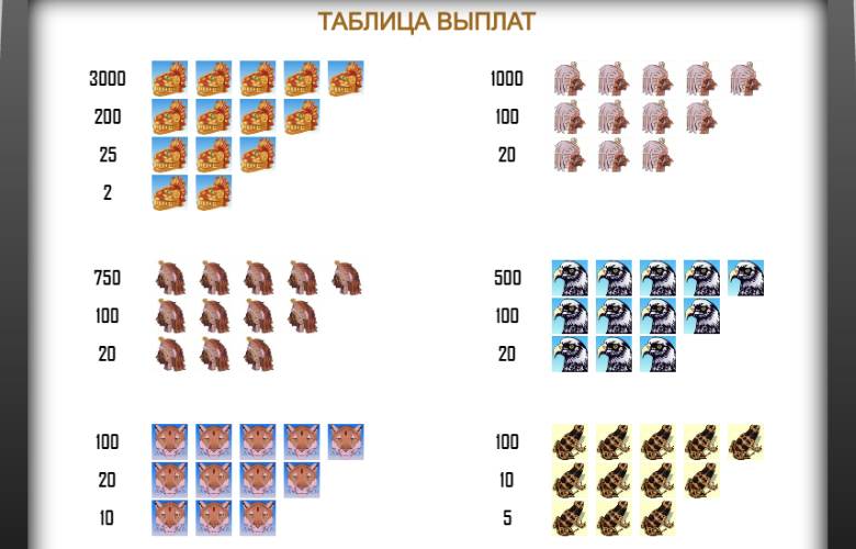Таблица выплат Aztec Gold